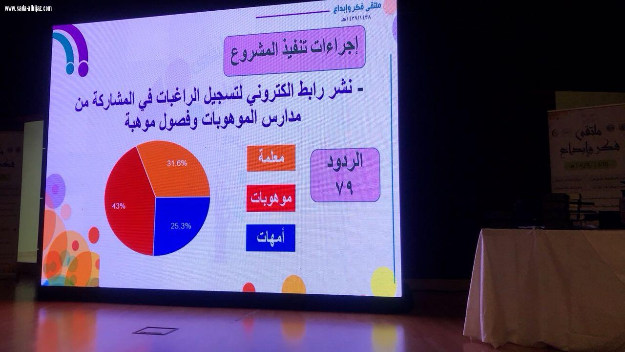 إدارة التجهيزات المدرسية بتعليم جدة تنظم ملتقي(مراكز مصادر التعليم  فكر و إبداع)