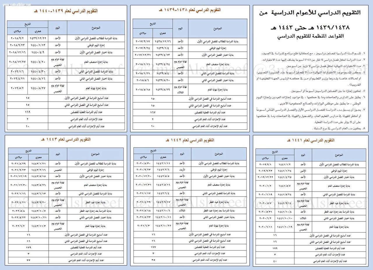 مجلس الوزراء يعتمد التقويم الدراسي لخمس سنوات