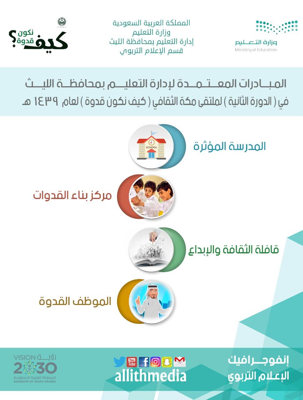 الأمير خالد الفيصل يعتمد مبادرات تعليم الليث قي مشروع كيف نكون قدوة بدورته الثانية