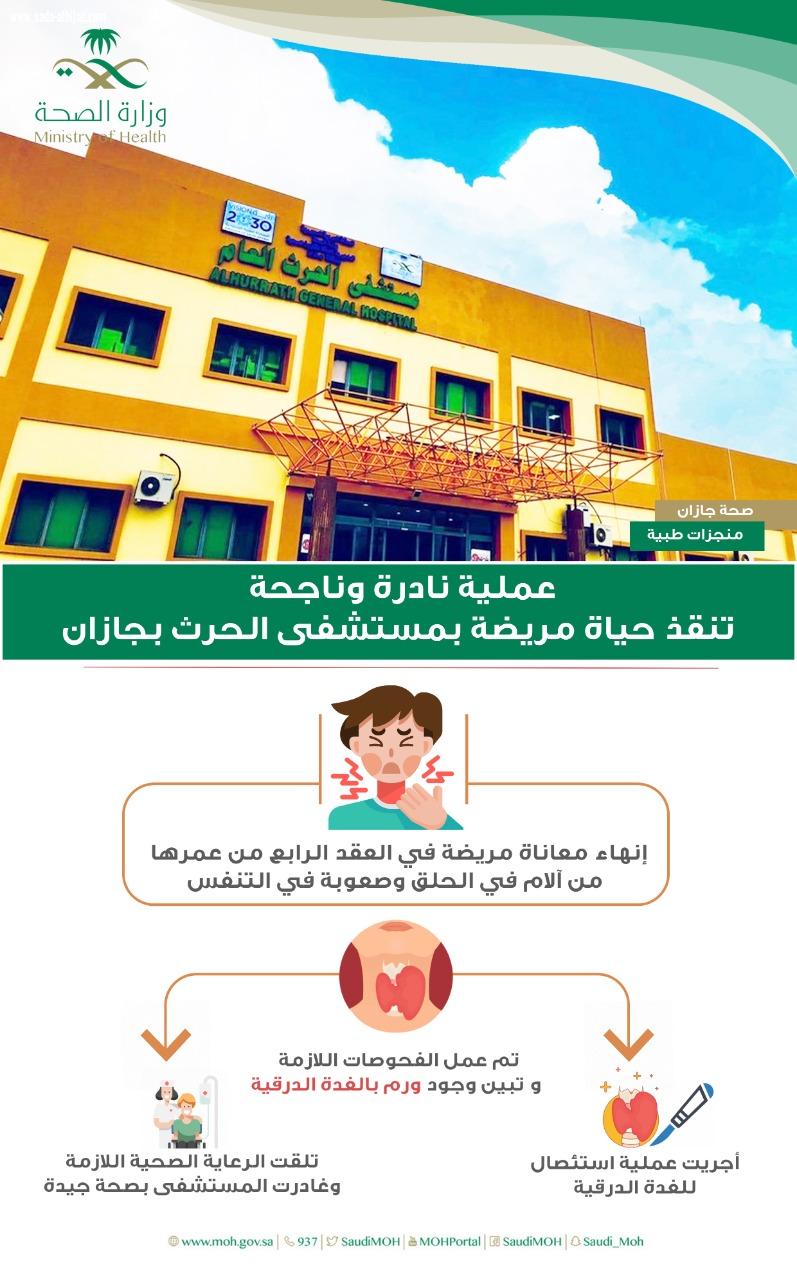 فريق طبي بمستشفى الحرث العام ينهي معاناة أربعينية من ورم بالغدة الدرقية