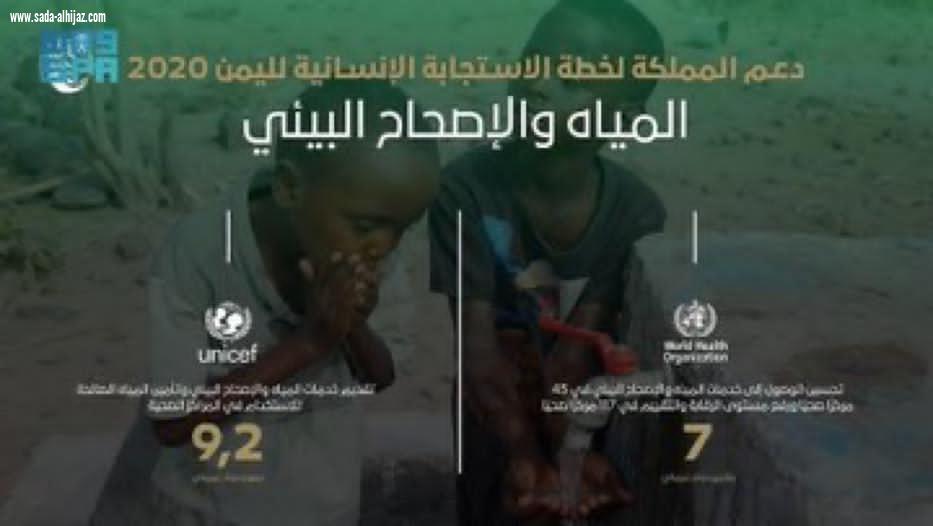 مركز الملك سلمان للإغاثة يقدم خدمات المياه والإصحاح البيئي ضمن منحة المملكة لخطة الاستجابة الإنسانية لليمن 2020