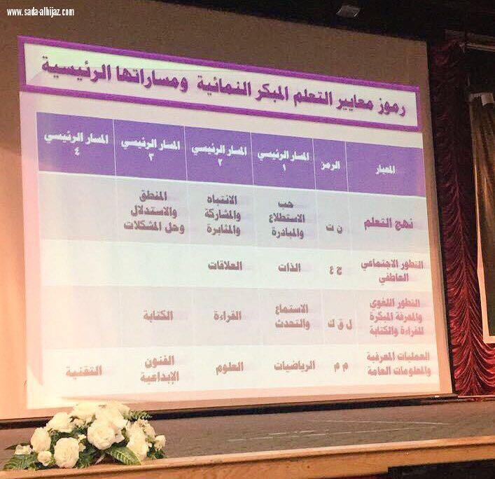 150 تربويه من رياض الأطفال بتعليم مكه في اللقاء الإستطلاعي (صانعات المستقبل وطن)