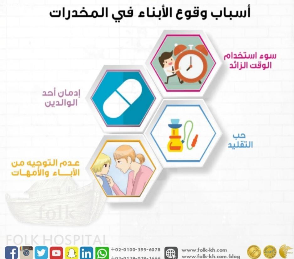 مدرسة أبن الأثير المتوسطة  تقيم أسبوعاً مكثف للتوعيه بأضرار المخدرات عن بعد