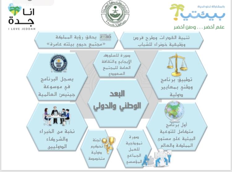 البرنامج الوطني للتوعية البيئة والتنمية المستدامة