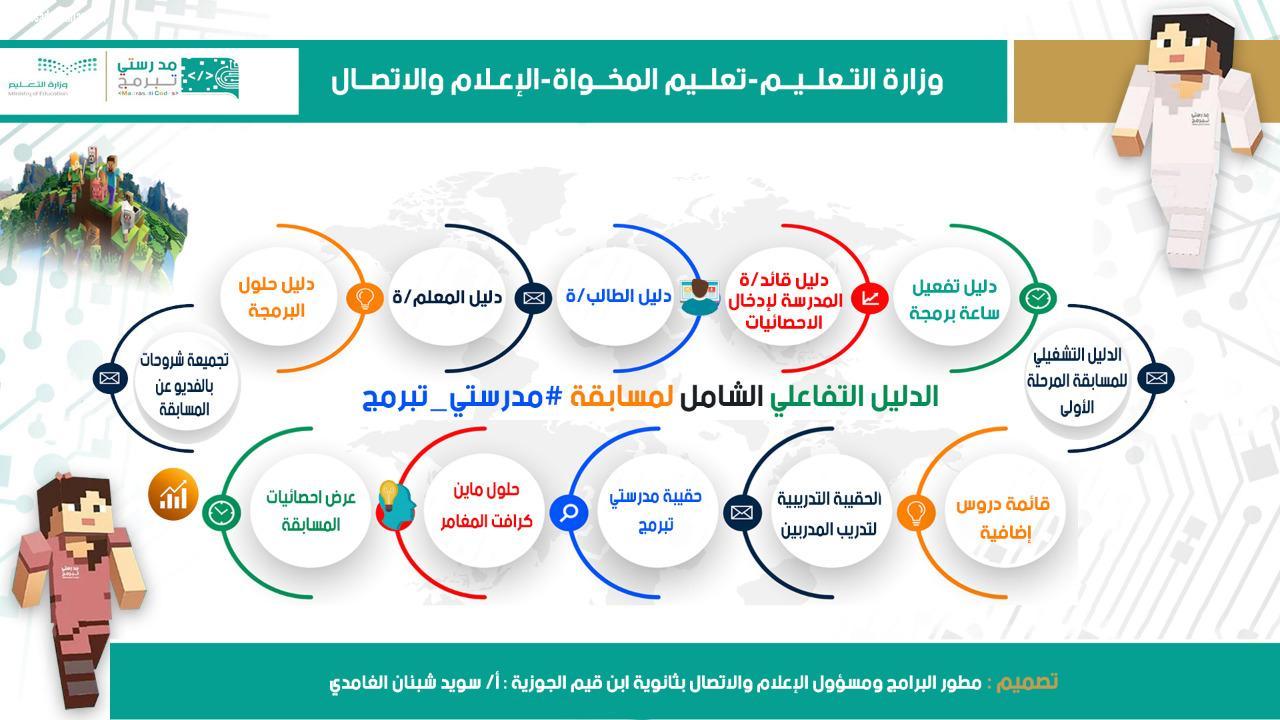 تعليم المخواة يناقش تحويل رحلة مسابقة مدرستي تبرمج  إلى قصص نجاح