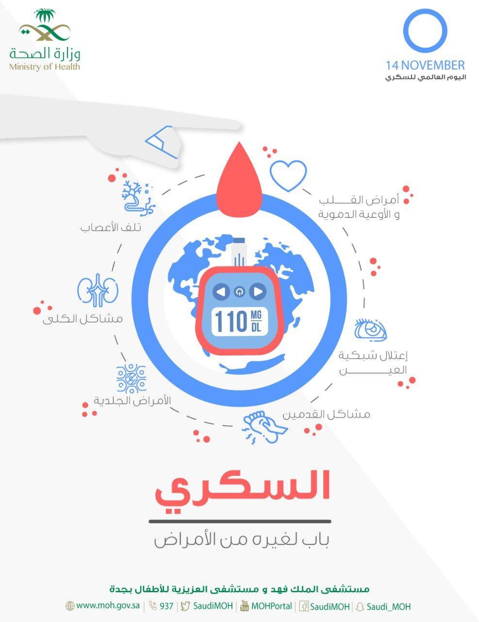 مستشفى الملك فهد والعزيزية بجدة  يفعل يوم السكر تزامنا مع اليوم العالمي للسكري