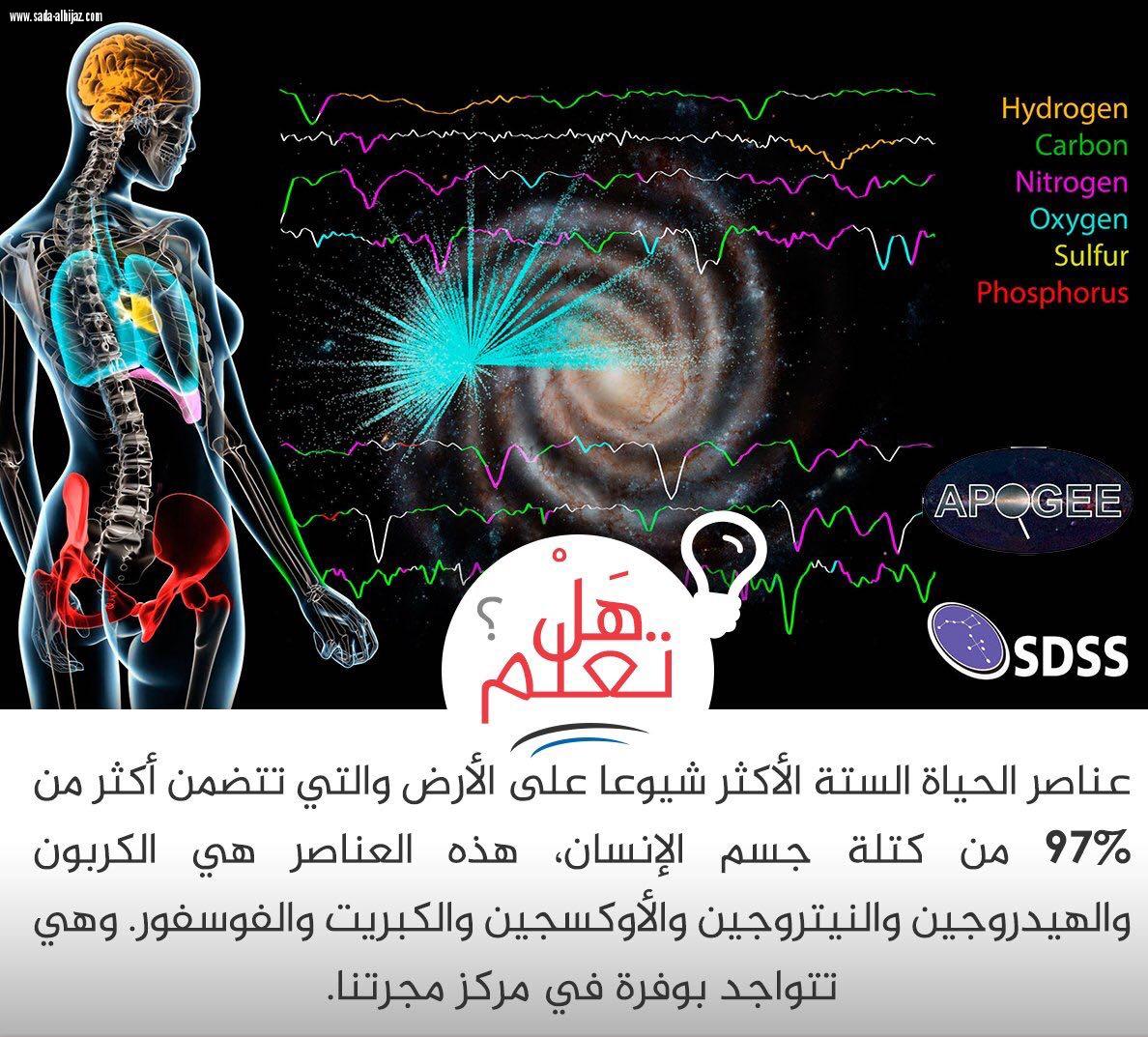  عناصر الحياة السته
