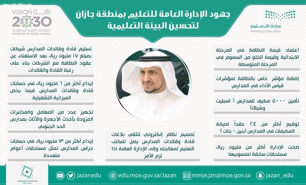 تعليم جازان |  بين ملتقيات تخصصية ومبادرات نوعية وجوائز محلية ودولية وتكريم للرواد ولقوات التحالف بالحد الجنوبي