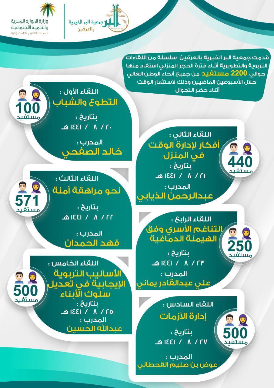 المفرجي يدشن عدداً من المبادرات بجمعية البر الخيرية بالعرقين