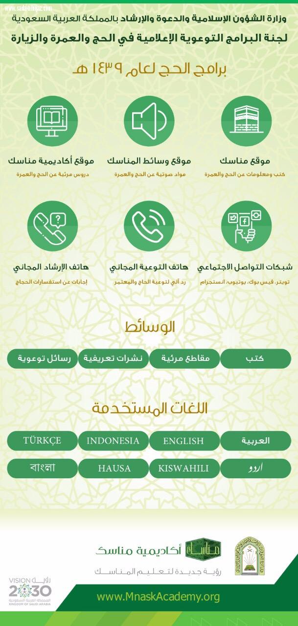 الشؤون الإسلامية  تبث اكثر من سبع وعشرين مليون رسالة نصية عن أحكام مناسك الحج والعمرة