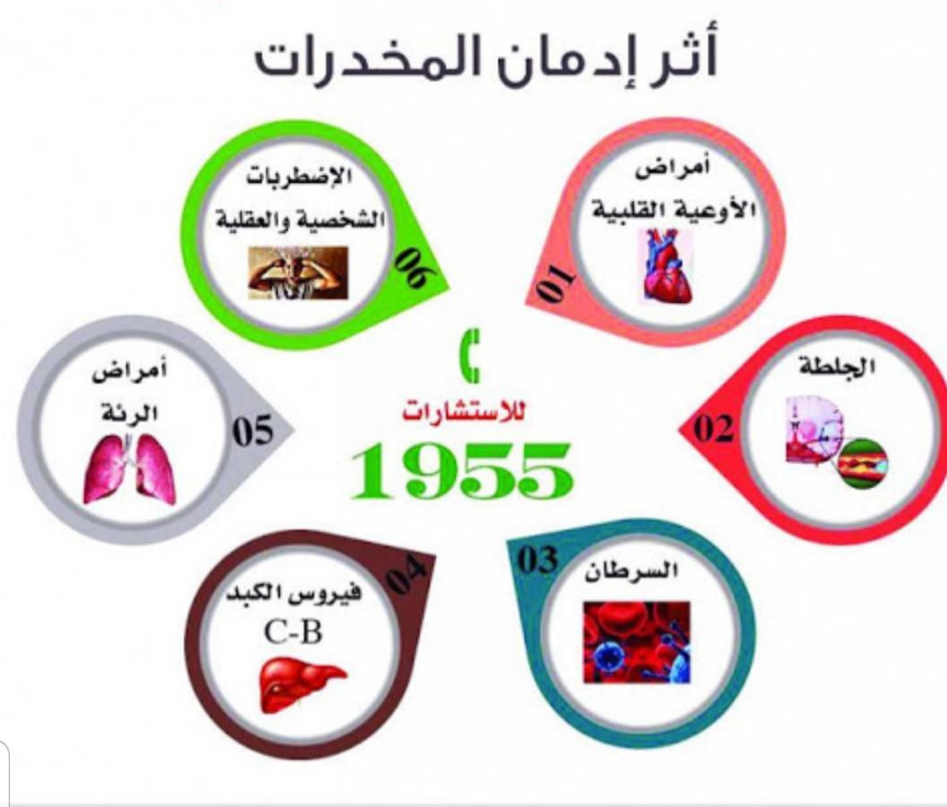 مدرسة أبن الأثير المتوسطة  تقيم أسبوعاً مكثف للتوعيه بأضرار المخدرات عن بعد