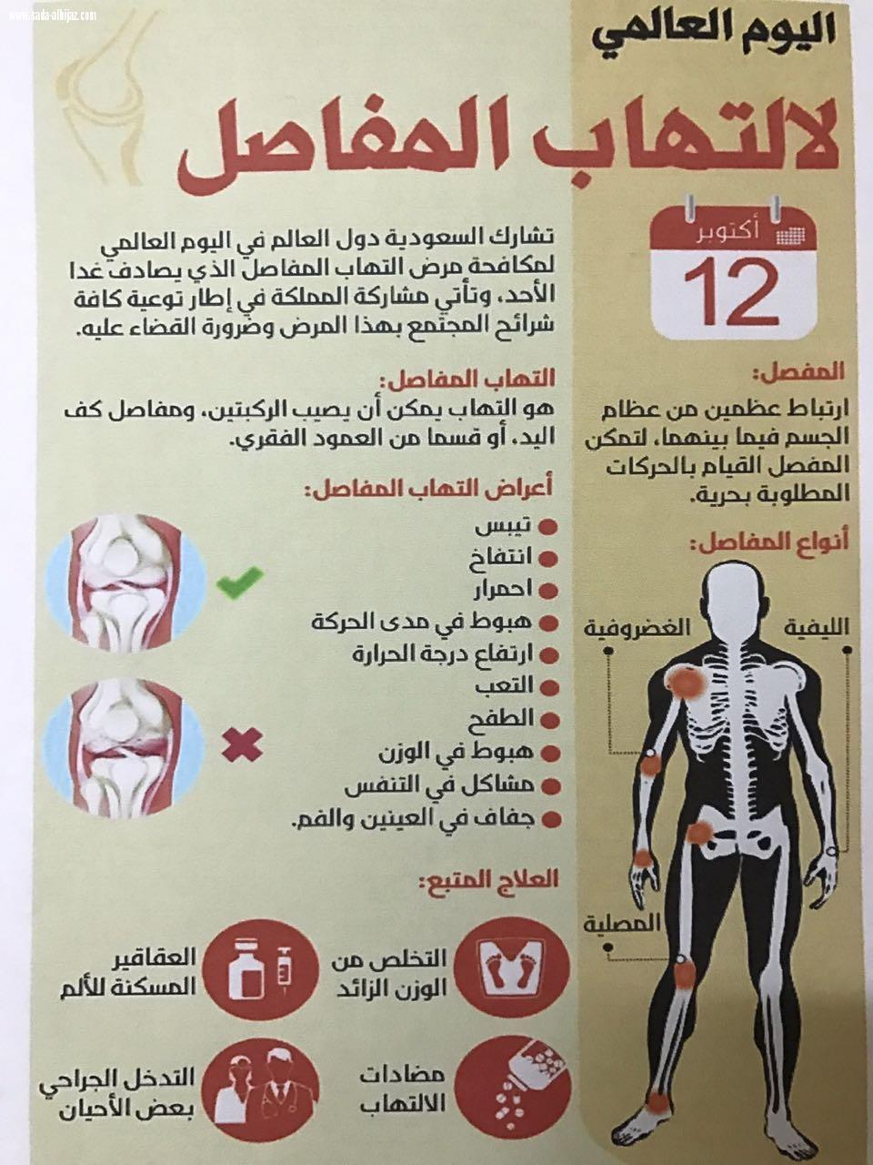 تفعيل اليوم العالمي لالتهاب المفاصل بمدرسة الحقلة