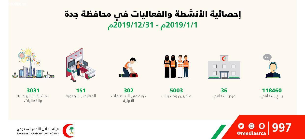 الخدمات الالكترونيه هيئة الهلال الأحمر الخدمات الالكترونية