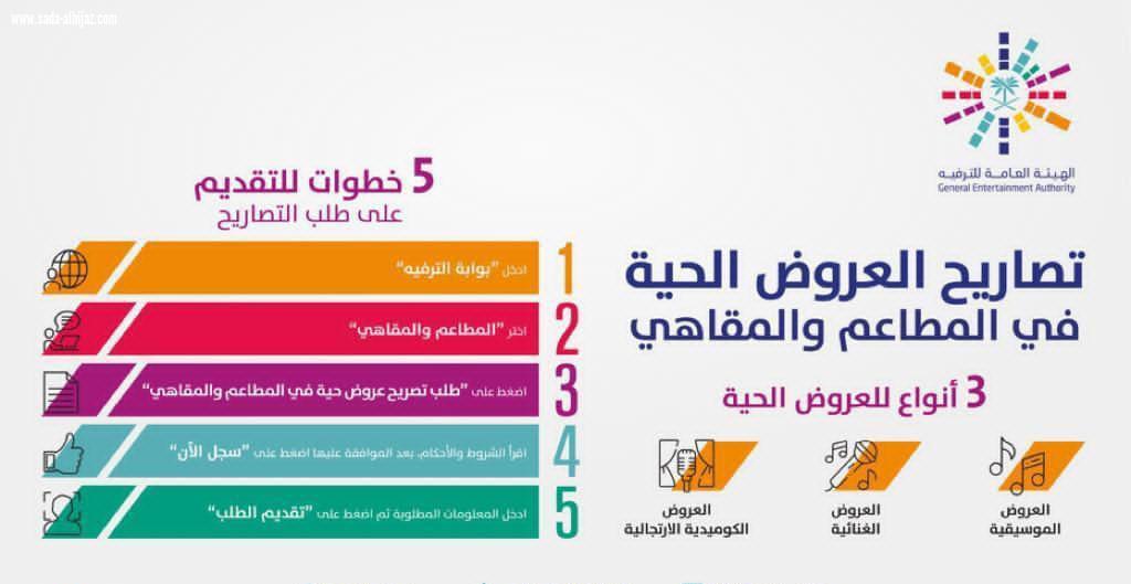 “الترفيه” تدشن صفحة العروض الحية في المطاعم والمقاهي على منصة «عيشها»