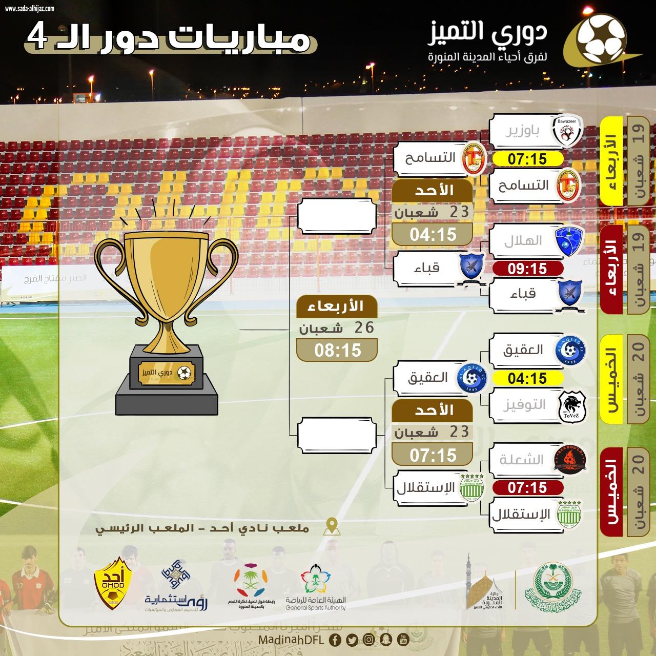 فرق أحياء المدينة يبحثون عن بطاقات التأهل لنهائي دوري التميز 2019م 