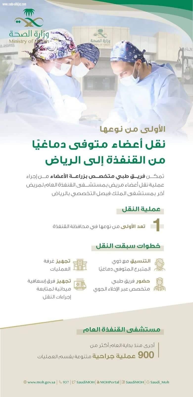 فريق طبي متخصص ينجح في نقل أعضاء مريض متوفى دماغيًّا من القنفذة إلى الرياض