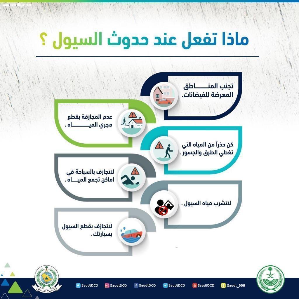 الدفاع المدني يهيب بالجميع إلى توخي الحذر لإحتمالية هطول أمطار رعدية على بعض مناطق المملكة