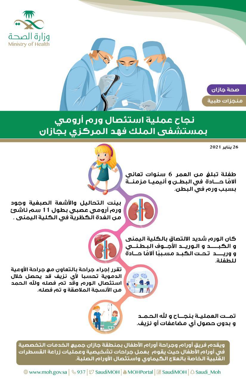 نجاح عملية استئصال ورم أرومي للغدة الكظرية بمستشفى الملك فهد المركزي بجازان