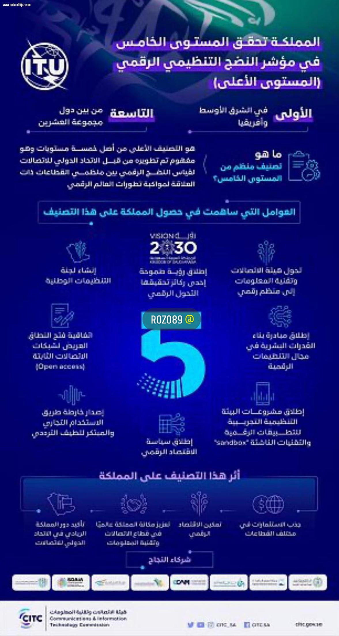 المملكة تحقق المستوى الأعلى في مؤشر النضج التنظيمي الرقمي