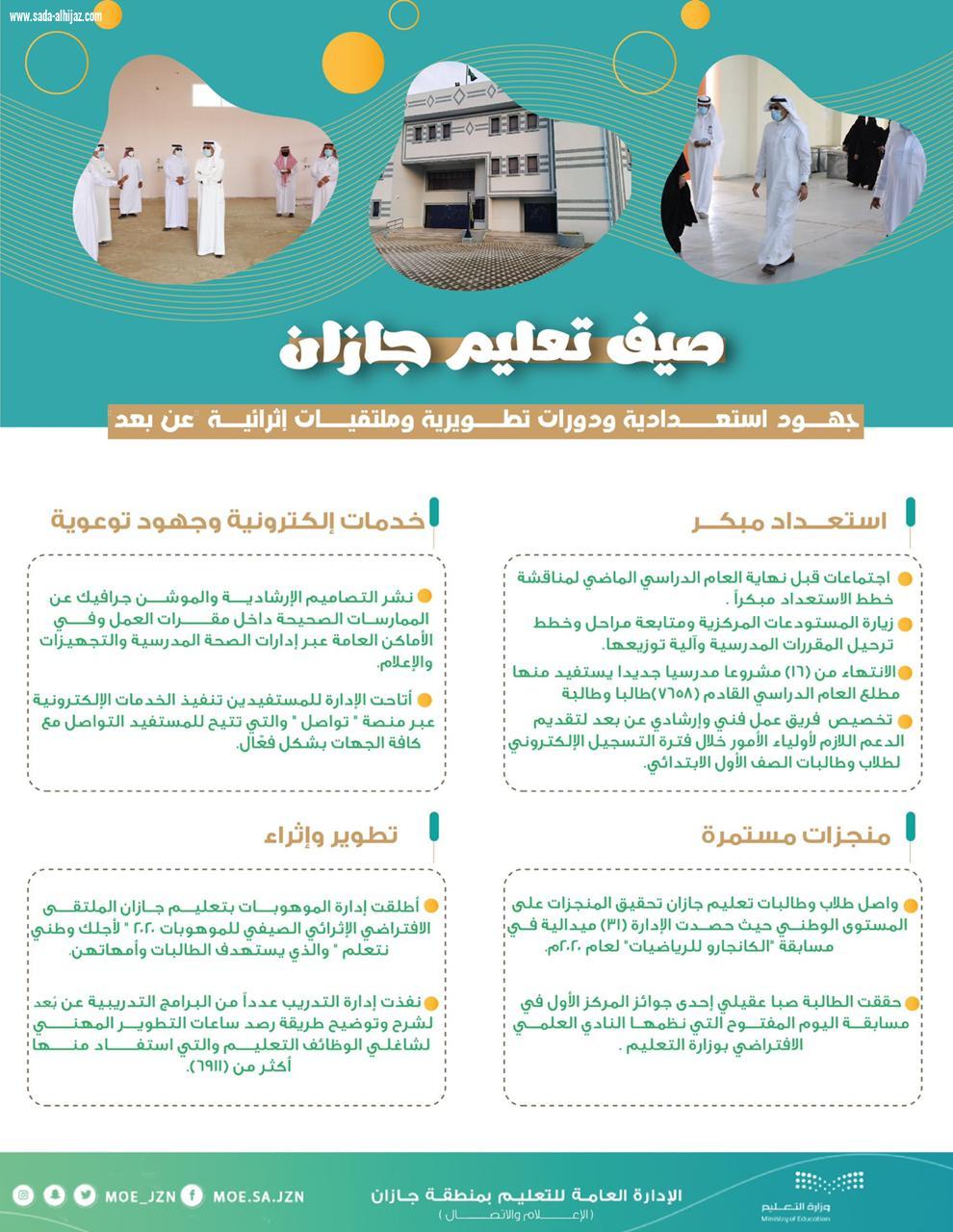 صيف تعليم جازان : جهود استعدادية ودورات تطويرية وملتقيات إثرائية 