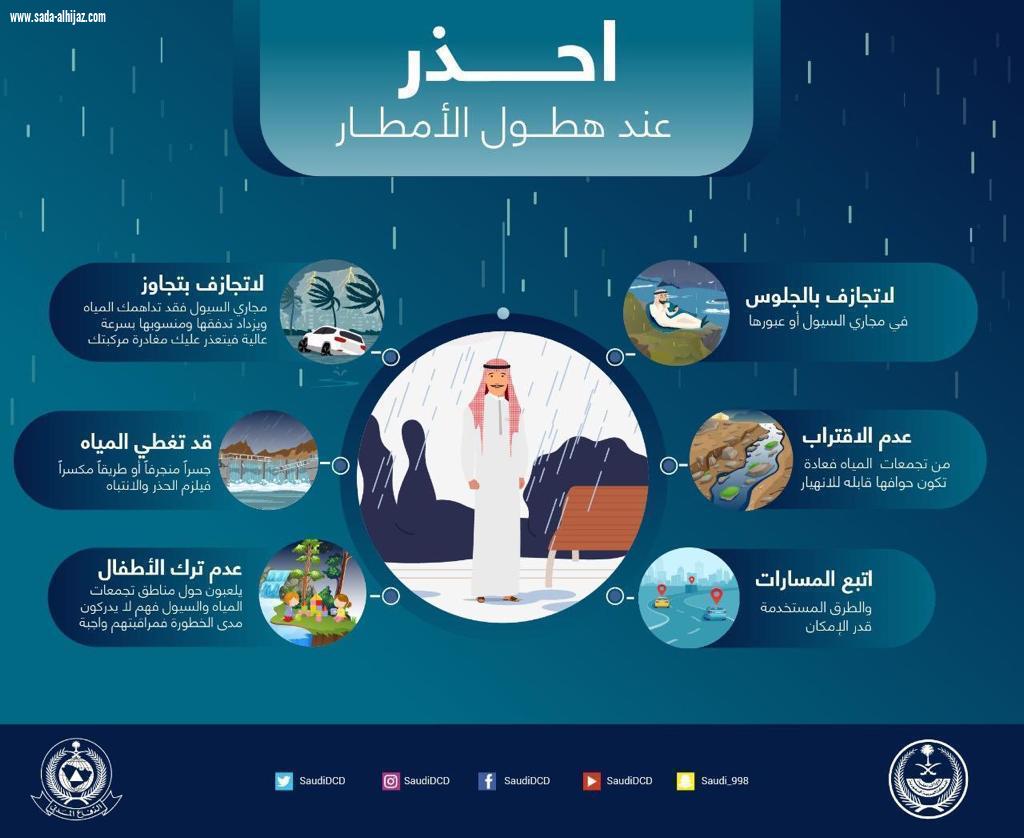 الدفاع المدني يهيب بالجميع إلى توخي الحذر لإحتمالية هطول أمطار رعدية على بعض مناطق المملكة