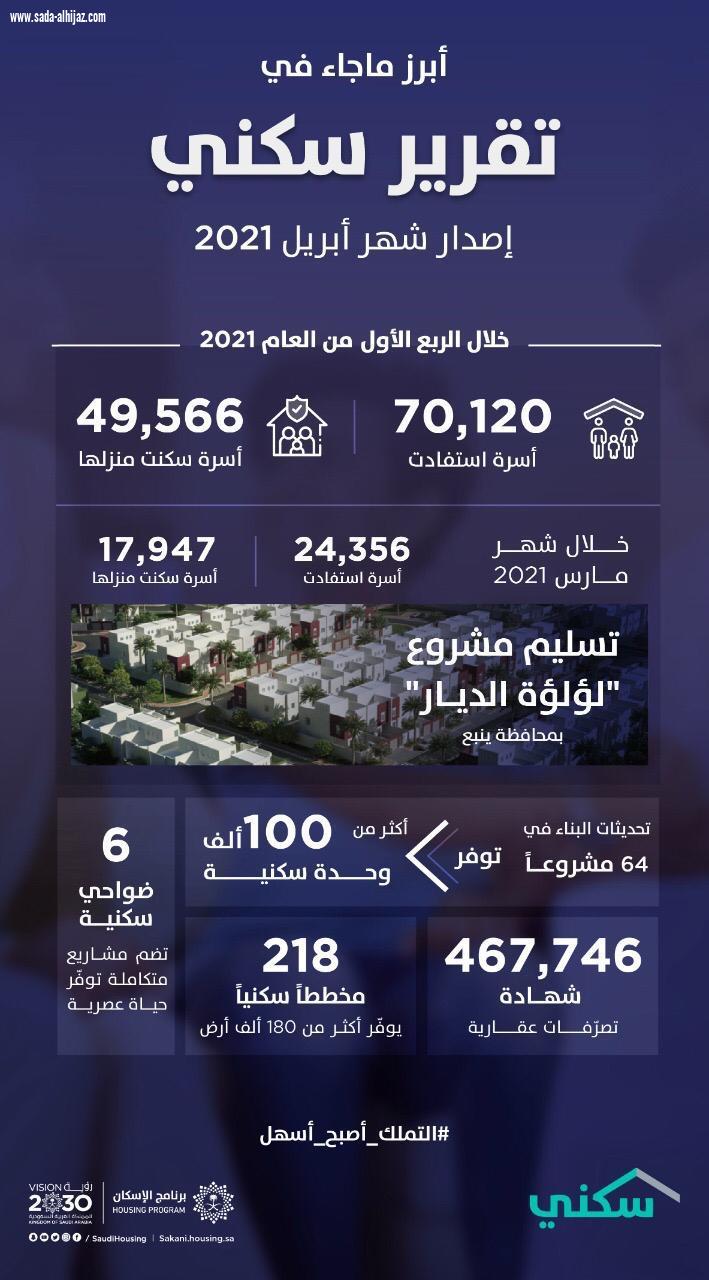 تقرير 