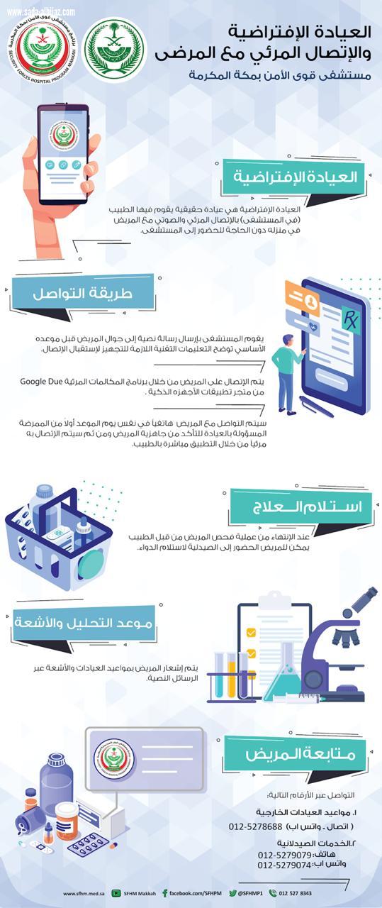 مستشفى قوى الأمن  في مكة تدشن العيادات الإفتراضية في ظل انتشار مرض  كورونا المستجد