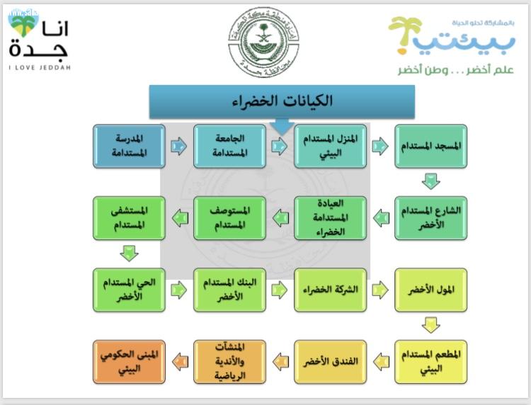 البرنامج الوطني للتوعية البيئة والتنمية المستدامة