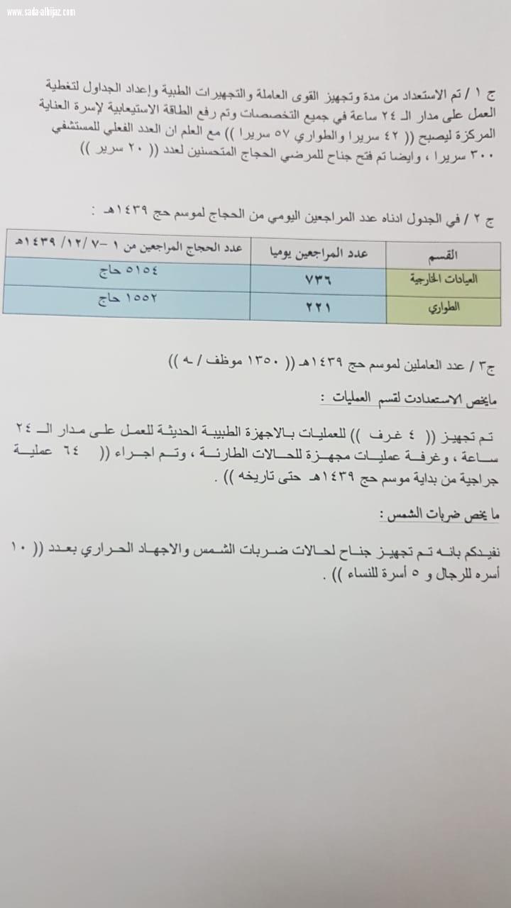 صحة مكة تعلن جاهزيتها لإستقبال موجة الغبار والأمطار