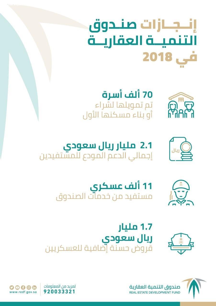 إستفادة 11 ألف عسكري بقيمة قروض حسنة 1.7 مليار ريال