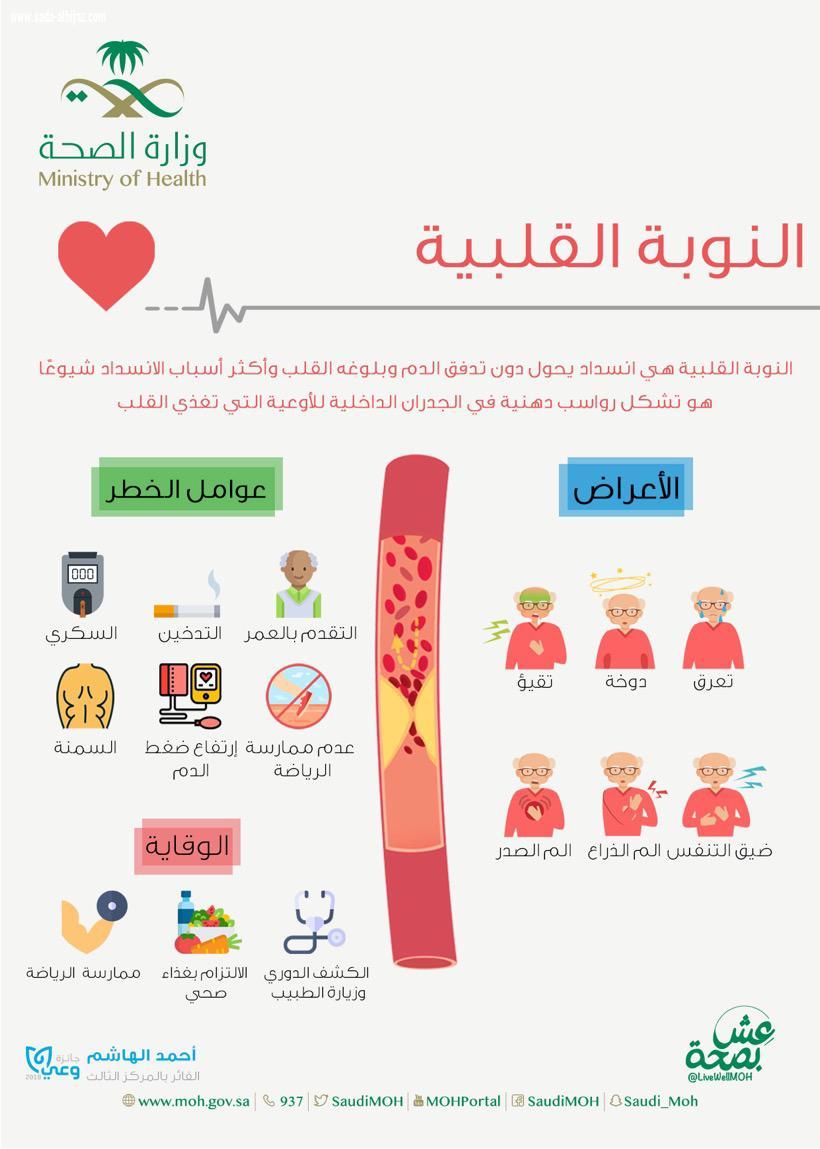 مستشفى العزيزية للاطفال يفعل اليوم العالمي للقلب