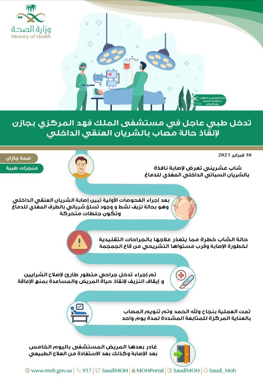 تدخل طبي عاجل في مستشفى الملك فهد المركزي بجازان لإنقاذ حياة مصاب في الشريان العنقي الداخلي