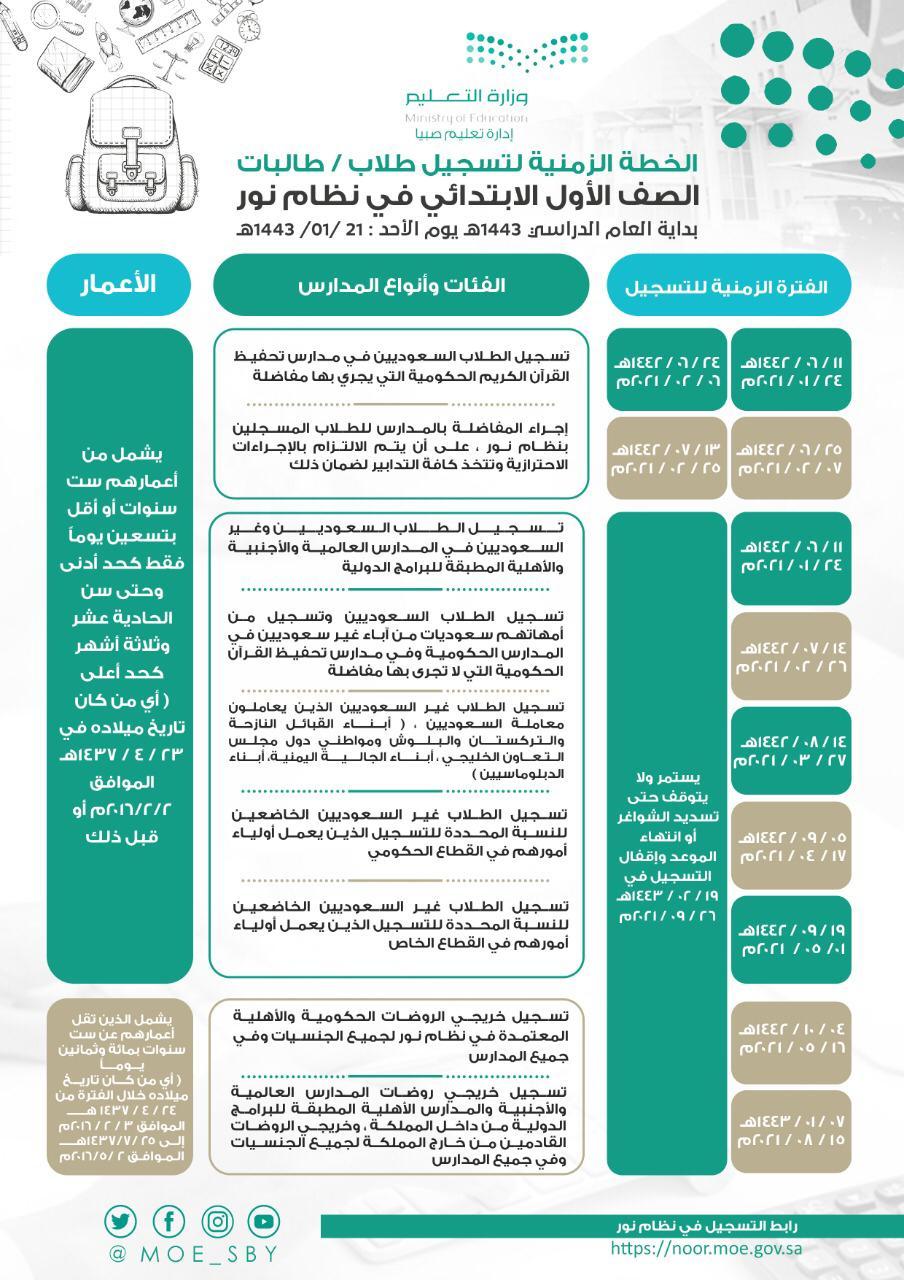 تعليم صبيا يبدأ تسجيل الطلاب المستجدين للعام 1443