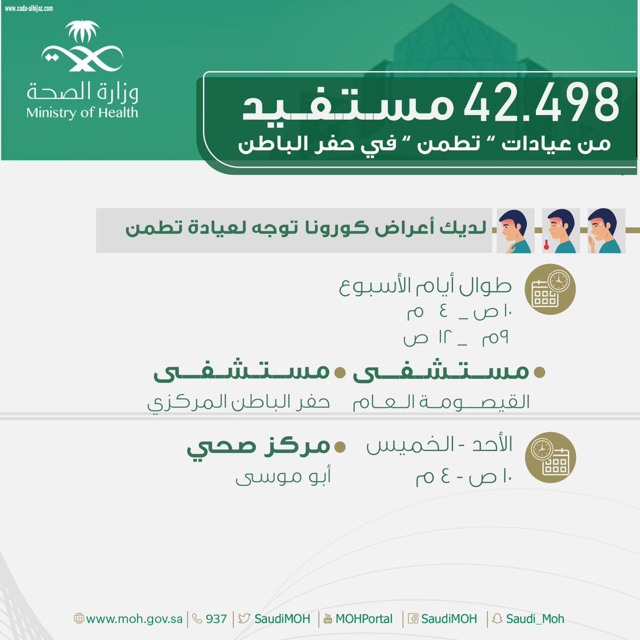 أكثر من 42 ألف مستفيد من عيادات 