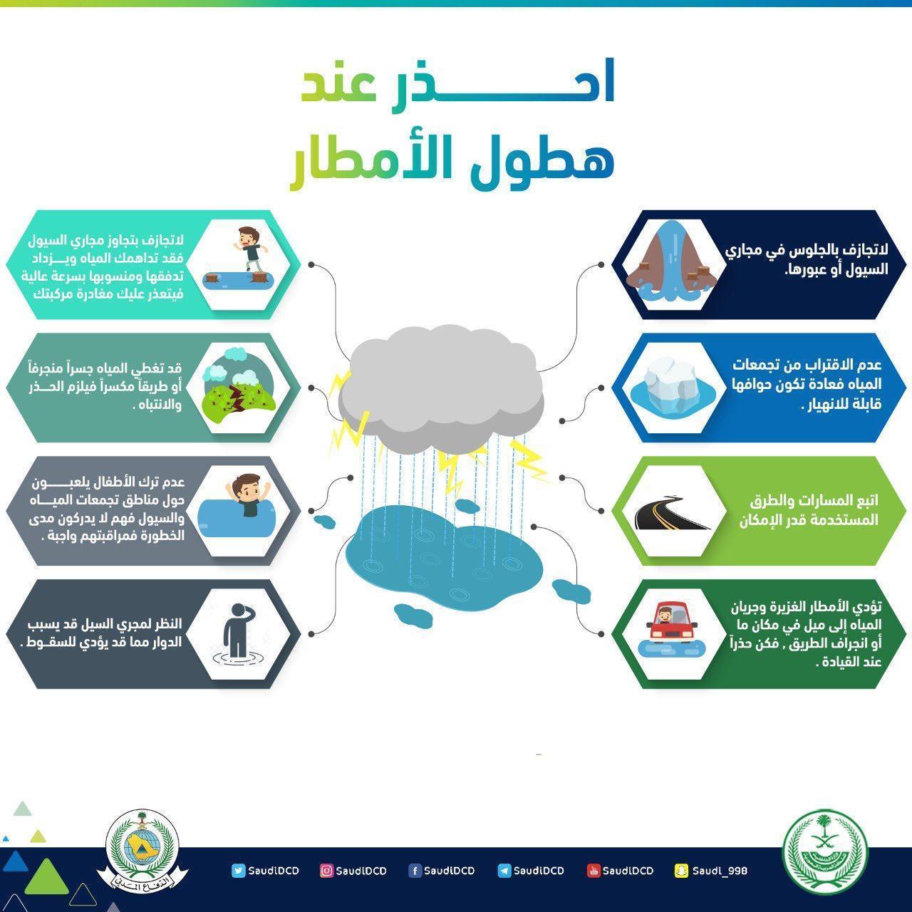 الدفاع المدني يهيب بالمواطنين والمقيمين توخى الحذر والالتزام بتعليمات السلامة