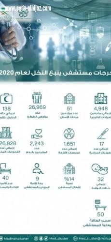 4948 مستفيد من خدمات العيادات الخارجية بمستشفى ينبع النخل