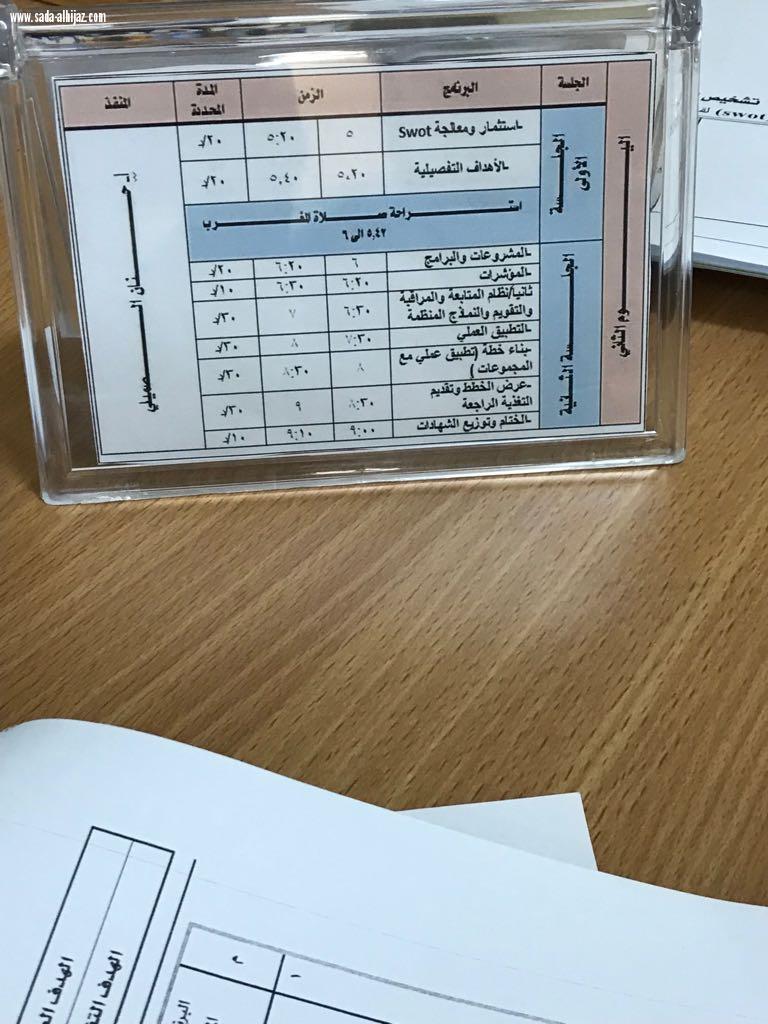نفذا القسم النسائي بجمعية التوعية والتأهيل الاجتماعي دوره تدريبيه بعنوان التخطيط التشغيلي