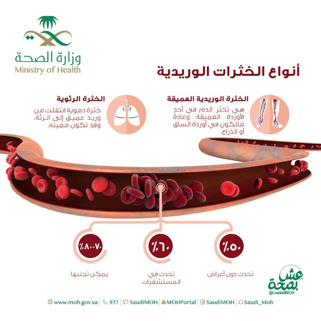 مستشفى العزيزية للاطفال يفعل اليوم العالمي للقلب