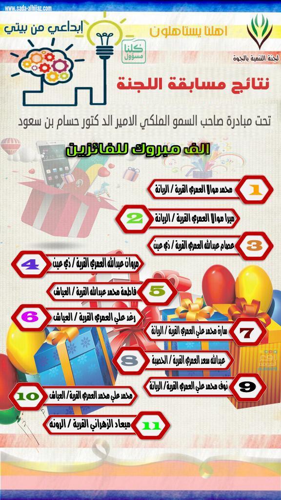 لجنة التنمية الإجتماعية بالجوة تختتم مسابقة  ابداعي من بيتي 