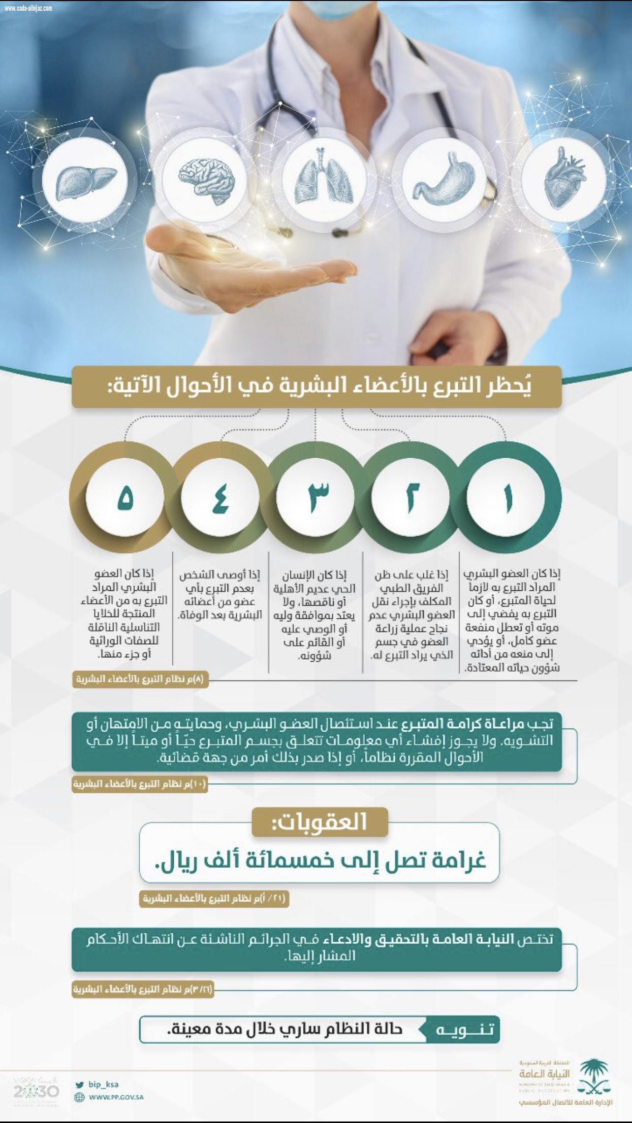 النيابة العامة