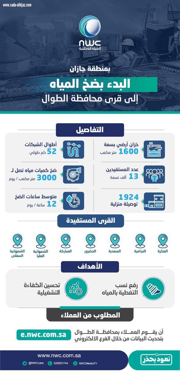 مياه جازان ‏تبدأ تشغيل شبكات وخزانات المياه بقرى محافظة الطوال لخدمة 13 ألف نسمة