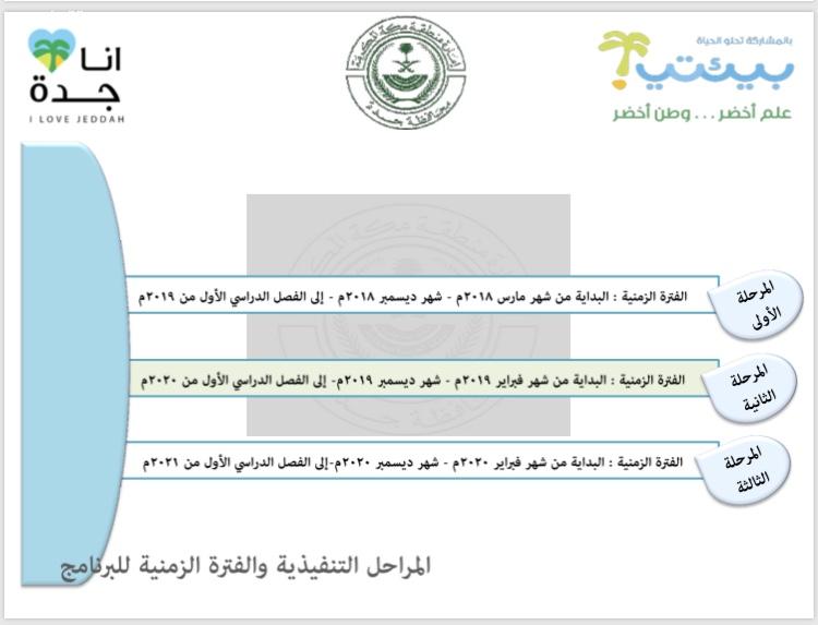 البرنامج الوطني للتوعية البيئة والتنمية المستدامة
