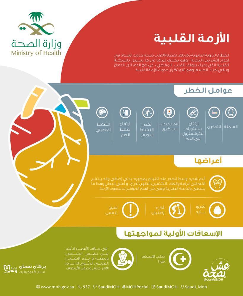 مستشفى العزيزية للاطفال يفعل اليوم العالمي للقلب
