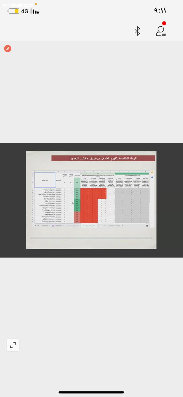 مدير تعليم المخواة يرعى فعاليات الاحتفاء بيوم الجودة العالمي افتراضياً  