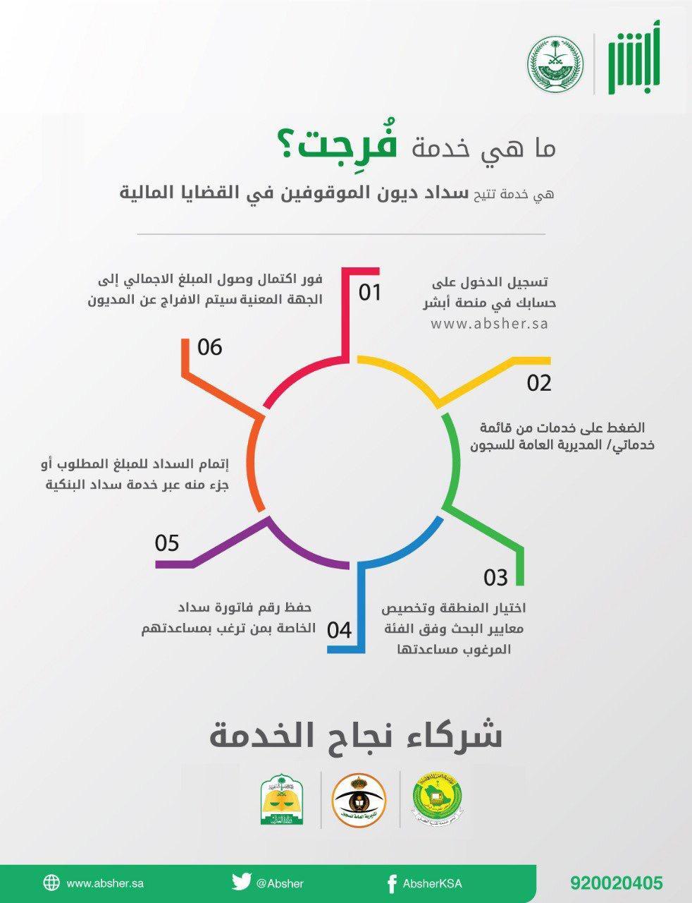 تراحم جازان تنظم رحلة عمرة لأسر السجناء