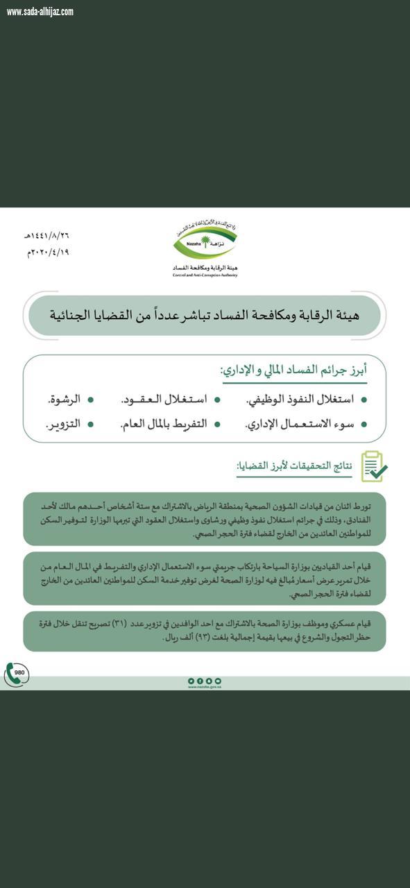 استغلوا أزمة كورونا لاستغلال النفوذ وهدر المال العام قياديين في صحة الرياض في قبضة نزاهة 