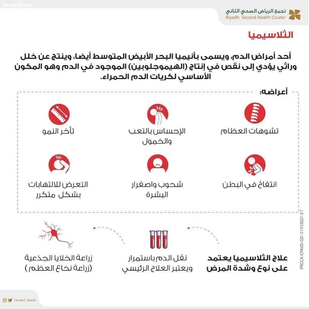 الثلاسيميا خلل وراثي من أمراض الدم 