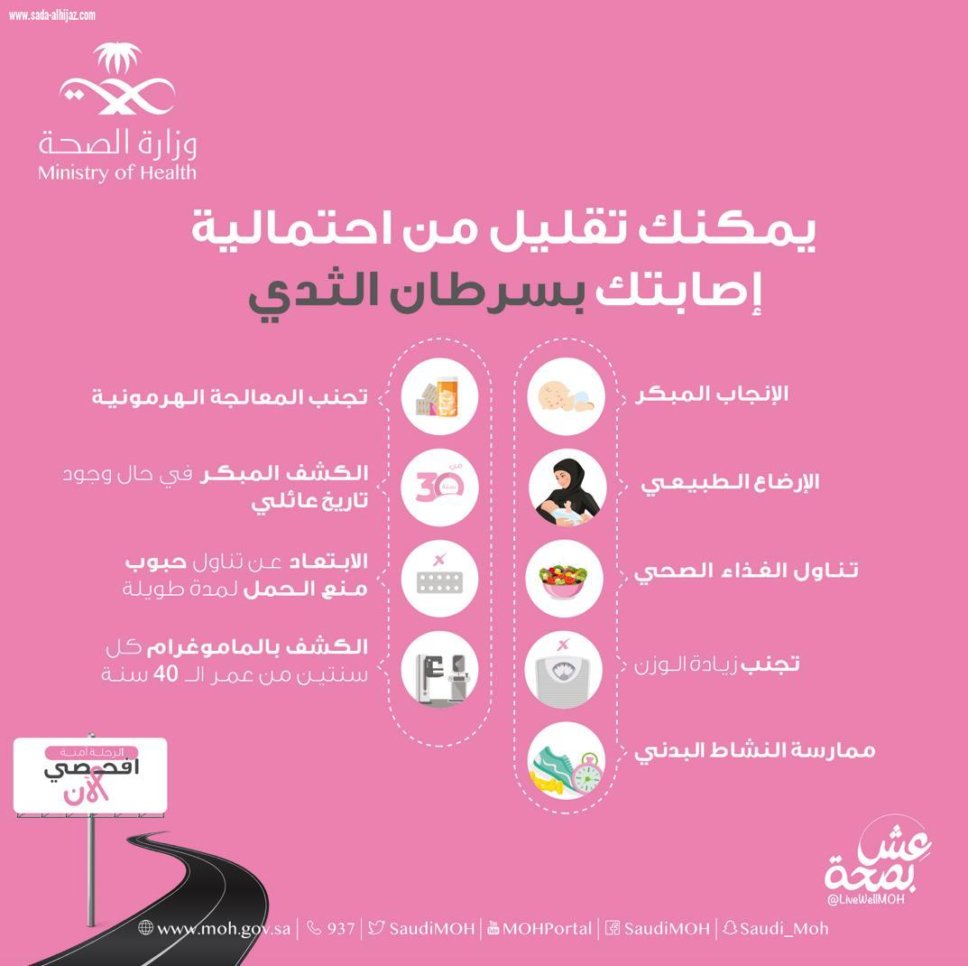 بالتعاون مع مستشفى العزيزية للأطفال بجدة اقامة فعالية عن سرطان الثدي بفرع وزارة الموارد البشرية والتنمية الاجتماعية بمنطقة مكةالمكرمة