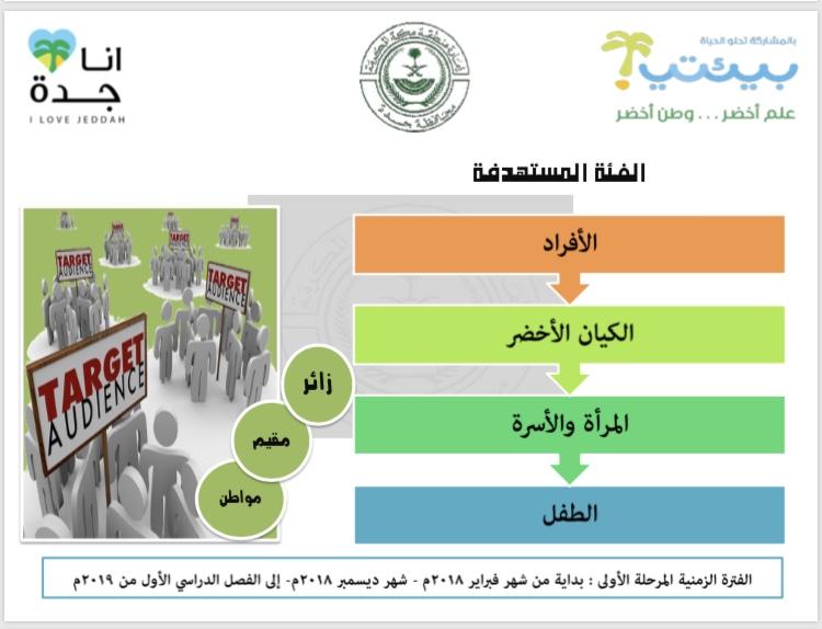 البرنامج الوطني للتوعية البيئة والتنمية المستدامة
