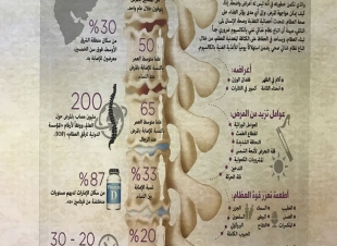 اليوم العالمي لهشاشه العظام بمدرسه الحقله ب/م